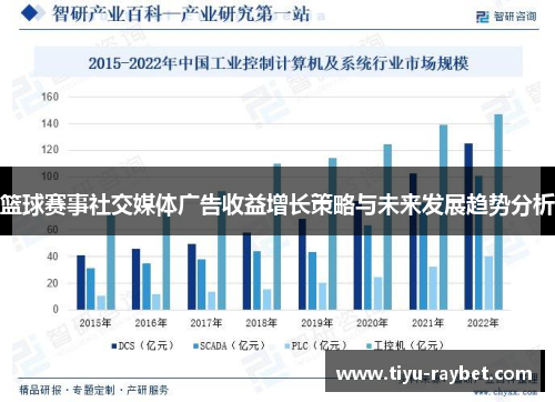 篮球赛事社交媒体广告收益增长策略与未来发展趋势分析