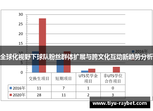 全球化视野下球队粉丝群体扩展与跨文化互动新趋势分析