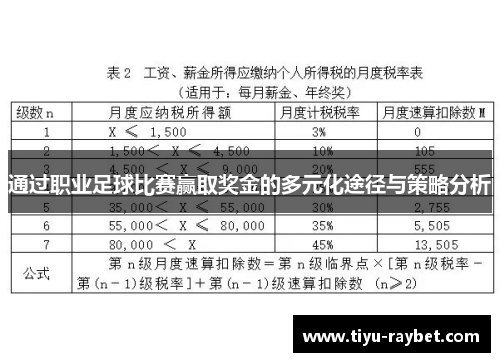 通过职业足球比赛赢取奖金的多元化途径与策略分析