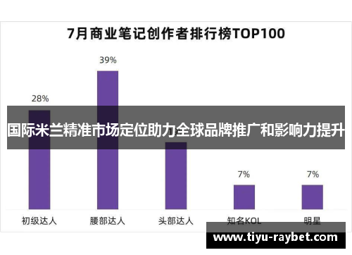 国际米兰精准市场定位助力全球品牌推广和影响力提升