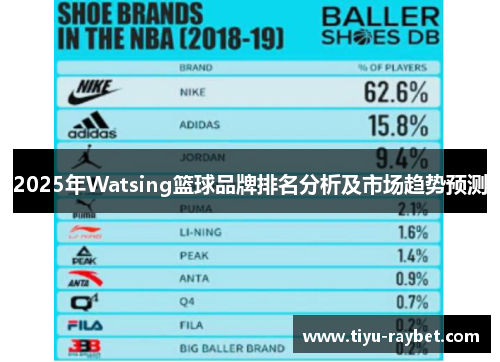 2025年Watsing篮球品牌排名分析及市场趋势预测