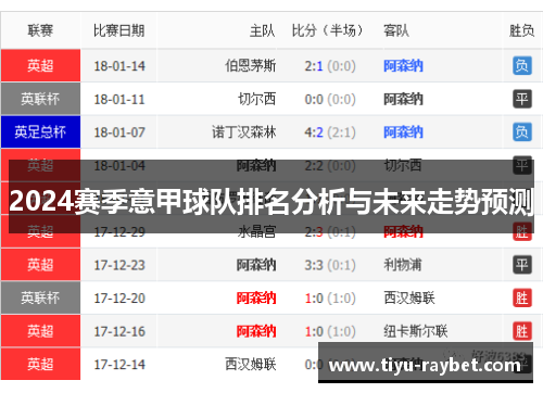2024赛季意甲球队排名分析与未来走势预测