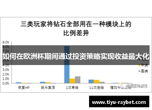 如何在欧洲杯期间通过投资策略实现收益最大化