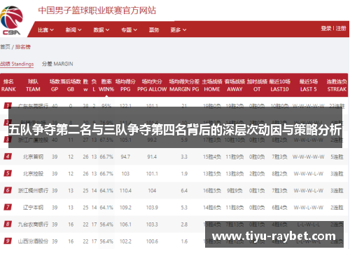 五队争夺第二名与三队争夺第四名背后的深层次动因与策略分析
