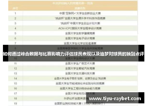 如何通过综合数据与比赛影响力评估球员表现以及追梦对球员的独到点评