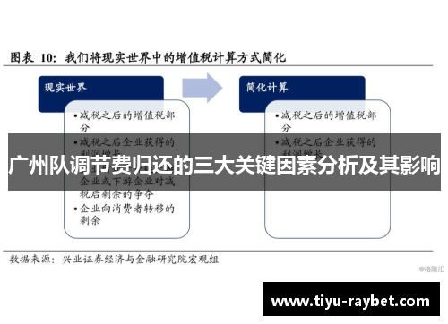 广州队调节费归还的三大关键因素分析及其影响