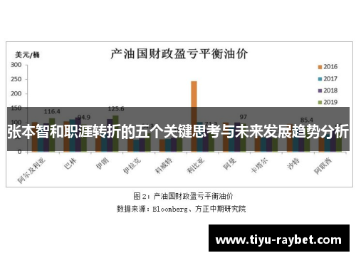 张本智和职涯转折的五个关键思考与未来发展趋势分析