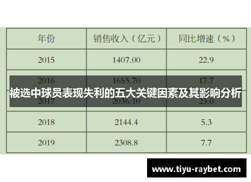 被选中球员表现失利的五大关键因素及其影响分析