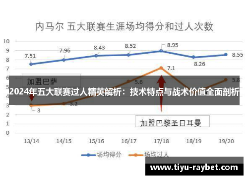 2024年五大联赛过人精英解析：技术特点与战术价值全面剖析
