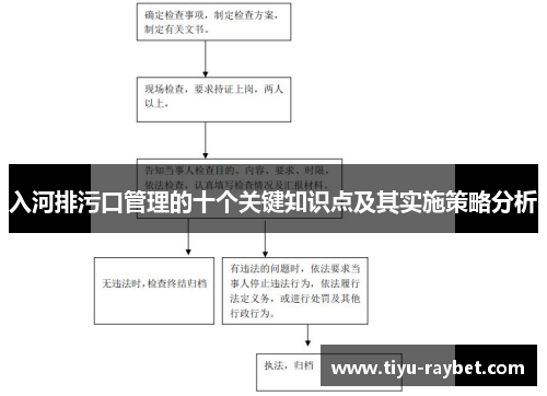 入河排污口管理的十个关键知识点及其实施策略分析