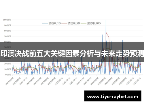 印澳决战前五大关键因素分析与未来走势预测