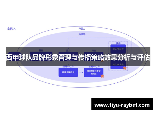 西甲球队品牌形象管理与传播策略效果分析与评估